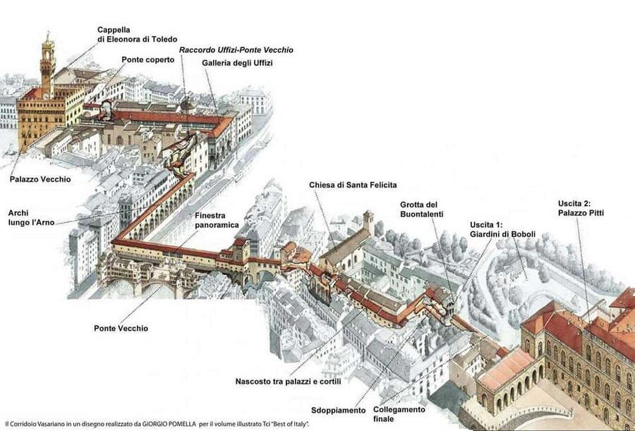 Florence: Uffizi and Vasari Corridor Timed Ticket & AudioApp - Why the Uffizi Plus Vasari Corridor Combo Works