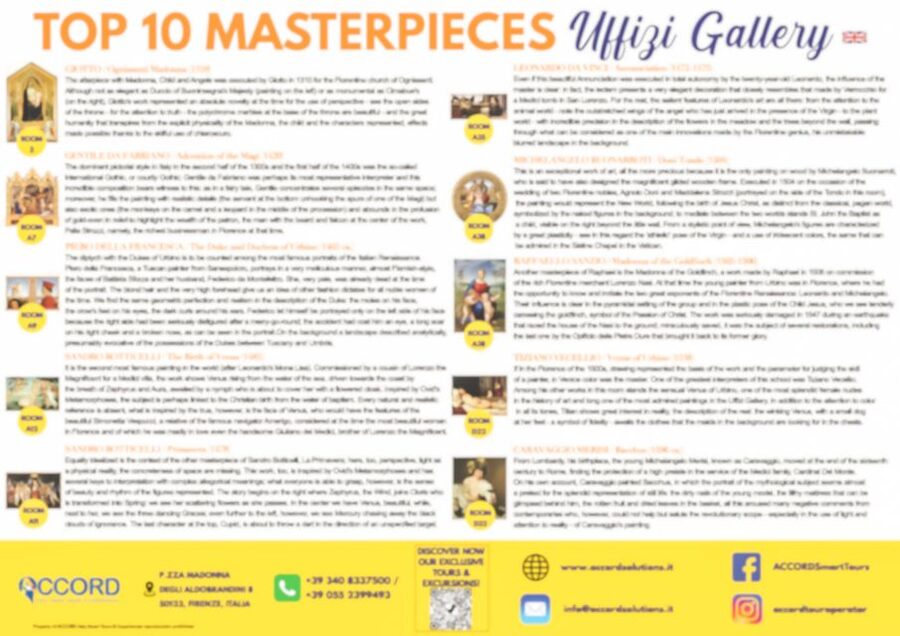 Florence: Uffizi Priority Ticket & Masterpieces Audio App - After Your Uffizi Visit: A Walk Along the Vasari Corridor Exterior